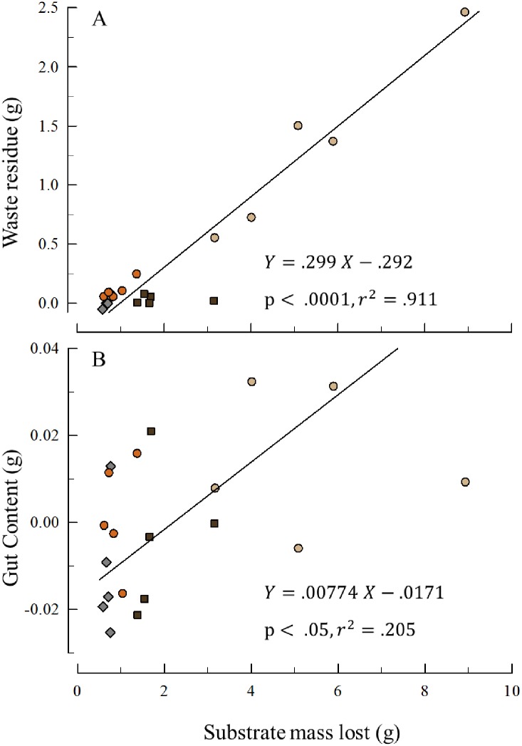 Fig 8