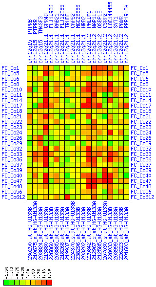 Figure 15