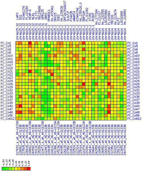 Figure 21