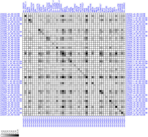 Figure 32