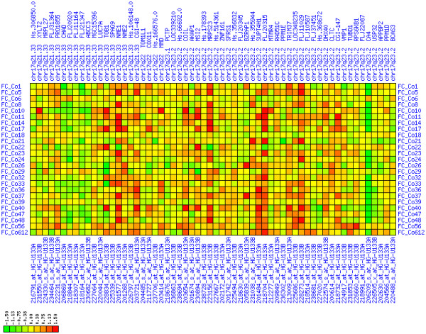 Figure 18