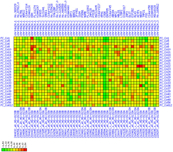 Figure 30