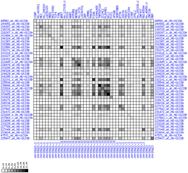 Figure 26