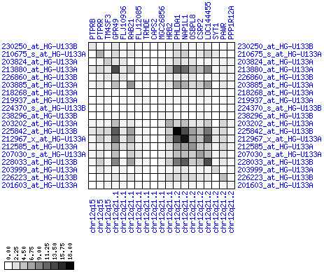 Figure 16