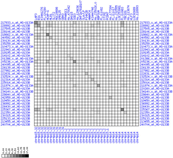 Figure 22