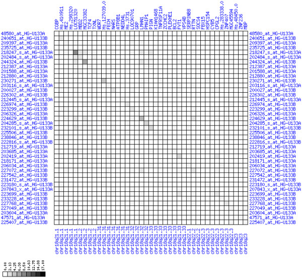 Figure 25