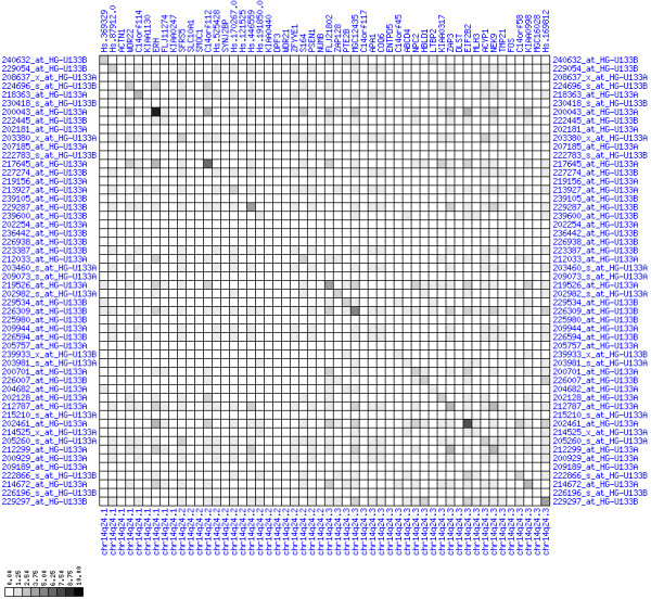 Figure 31