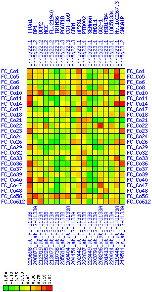 Figure 27