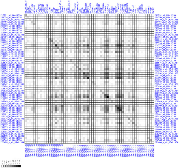 Figure 19