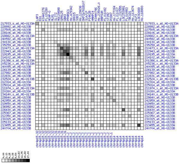 Figure 23