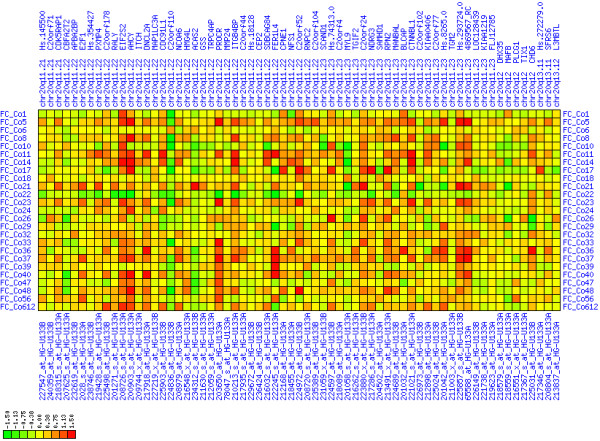 Figure 12