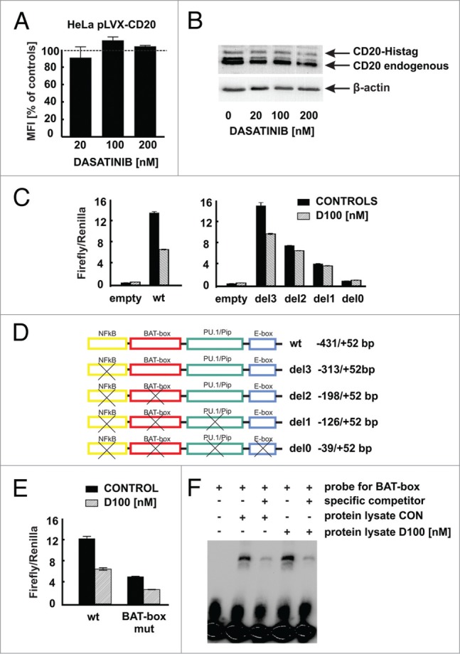 Figure 6.