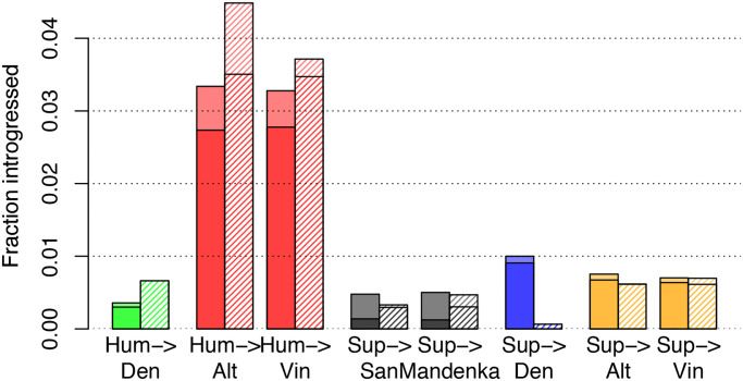 Fig 6