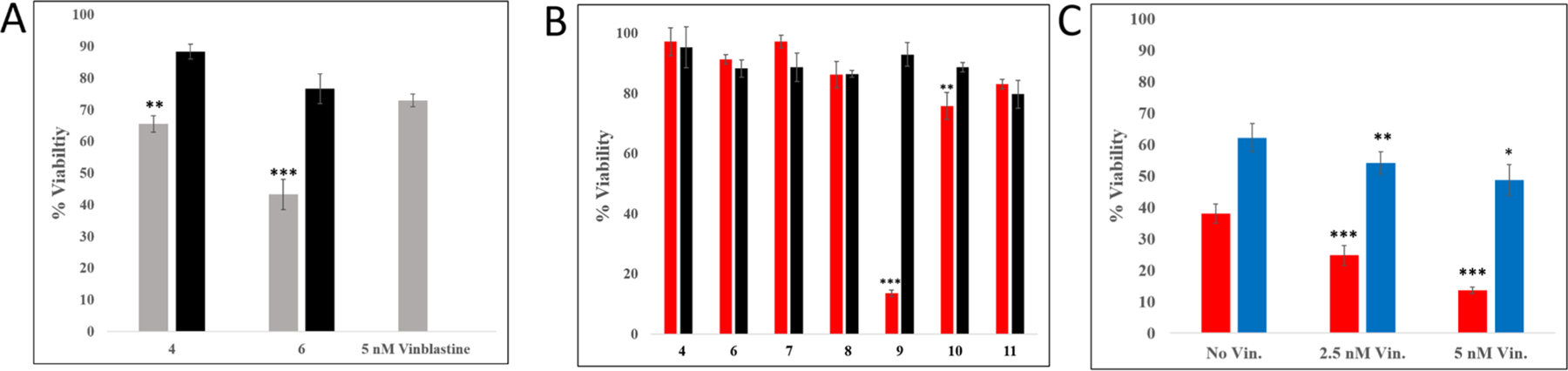 Figure 7.