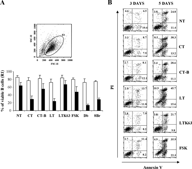 FIG. 4.