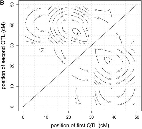 Figure 1.—