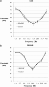 <b>FIG. 6.</b>