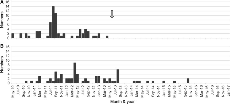 Fig. 3