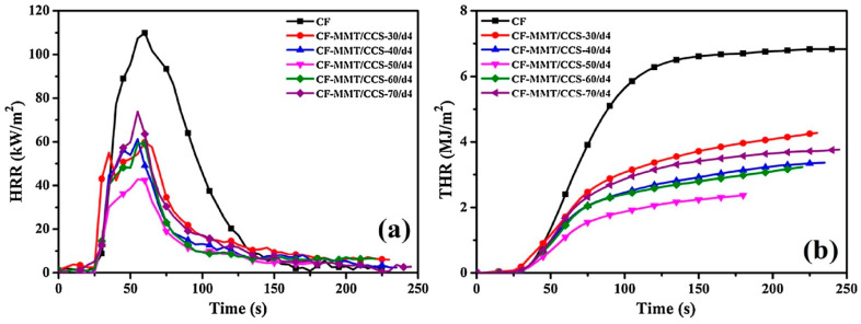 Figure 22