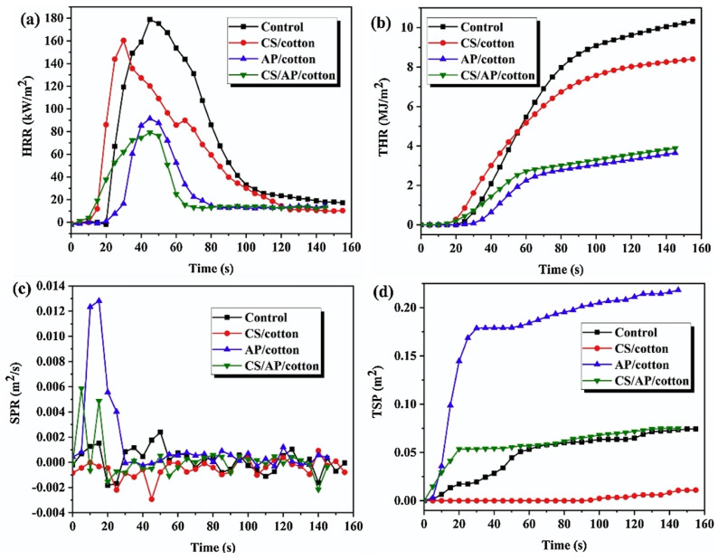 Figure 19