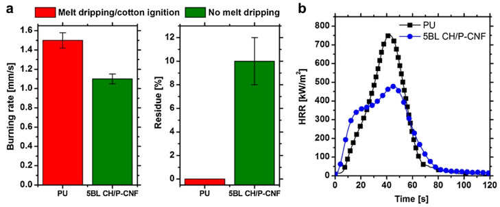 Figure 28