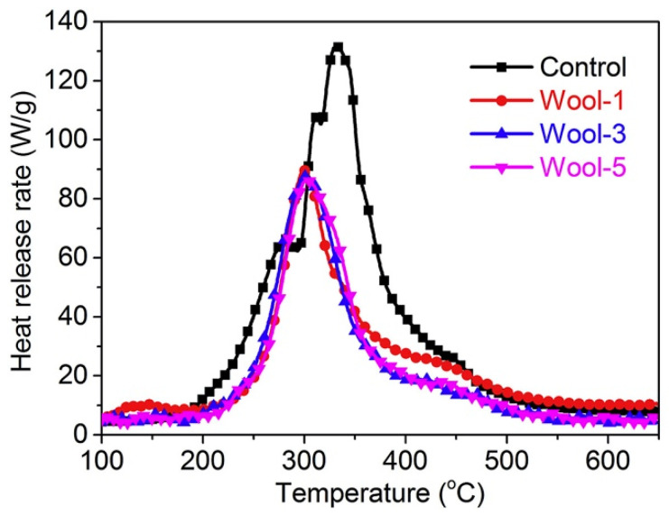 Figure 23