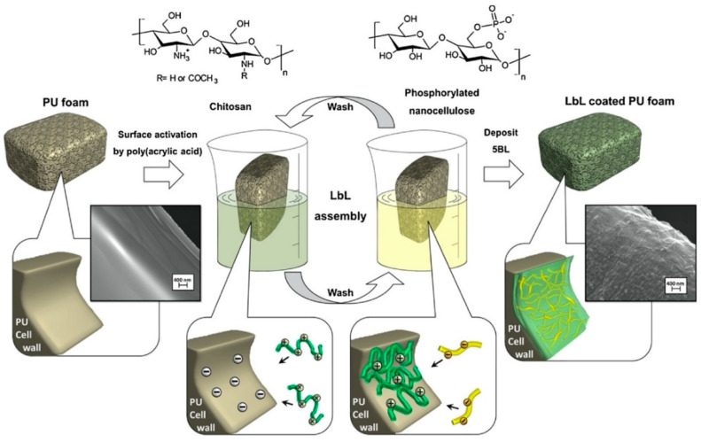 Figure 27