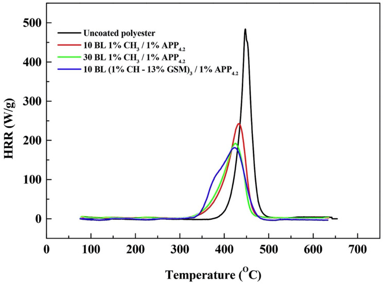 Figure 15