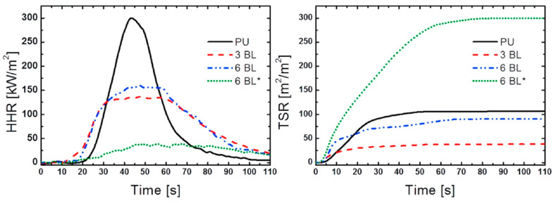 Figure 30