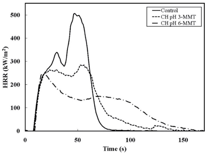 Figure 26