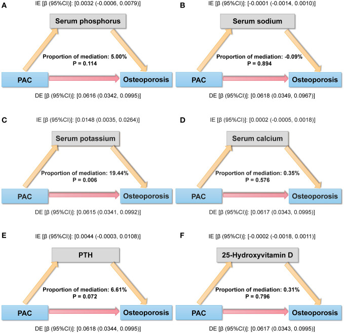 Figure 5