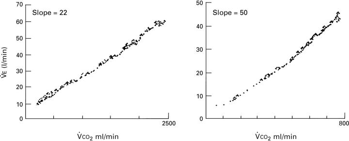 Figure 4  