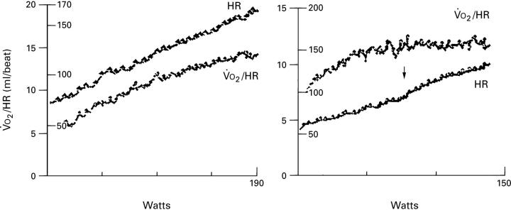 Figure 3  