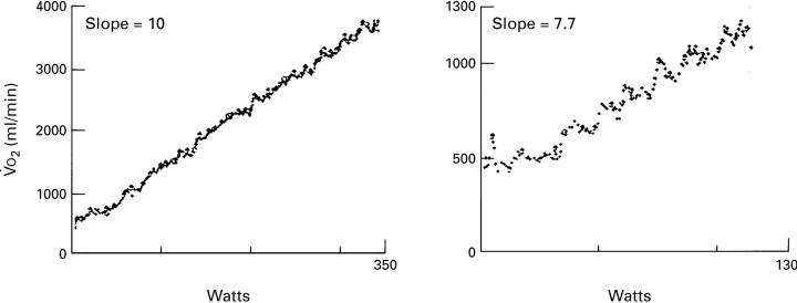 Figure 2  