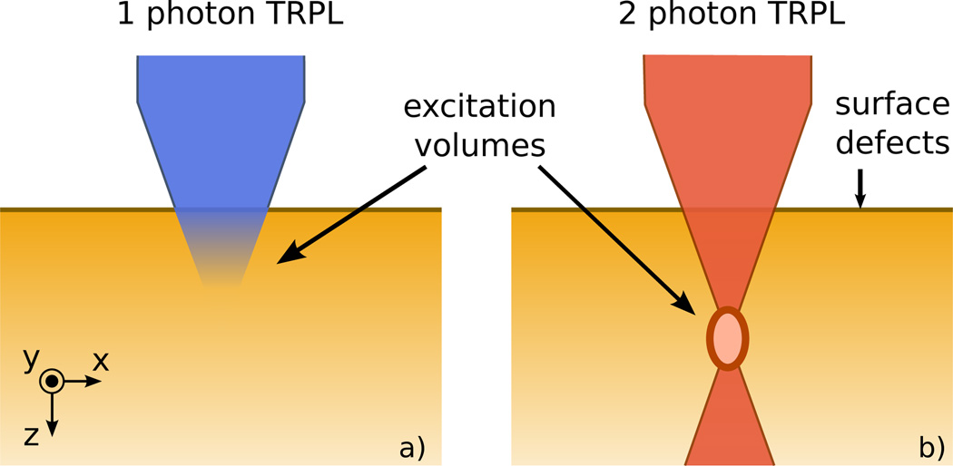 FIG. 1