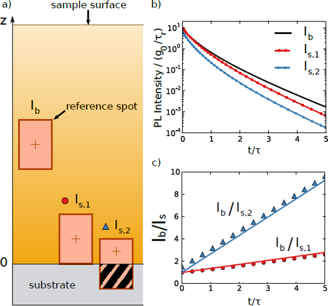 FIG. 2