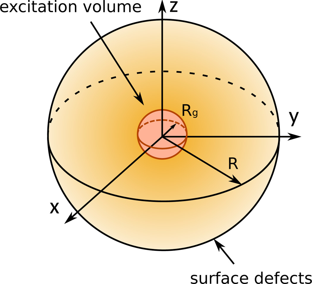 FIG. 6