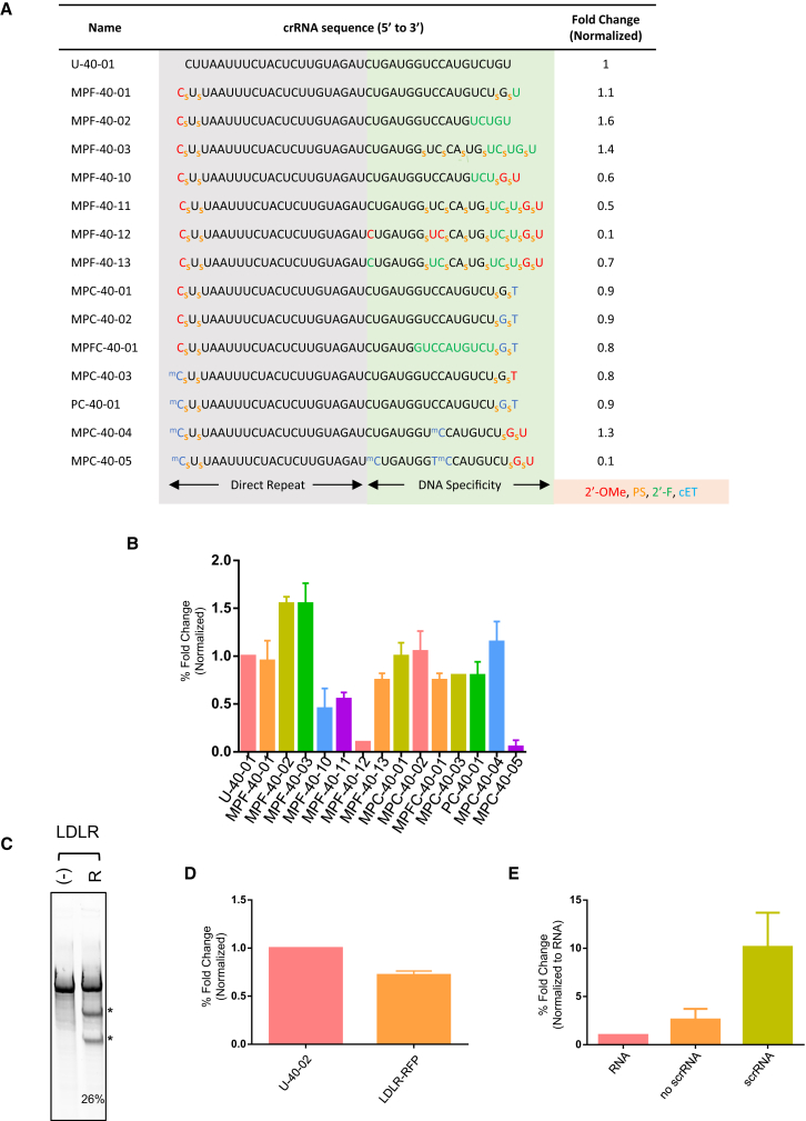 Figure 4