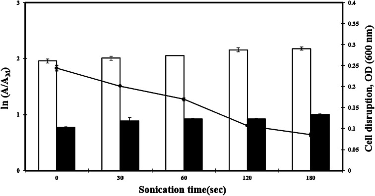 Fig. 3