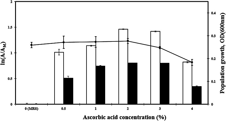 Fig. 2