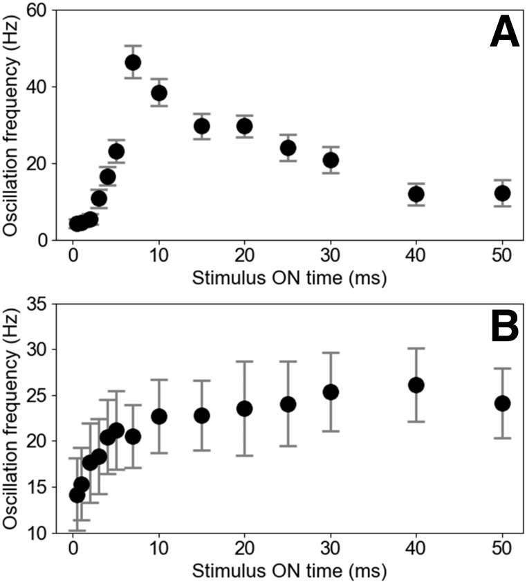 Figure 7.