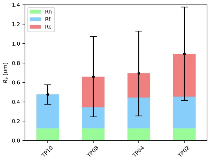 Figure 14