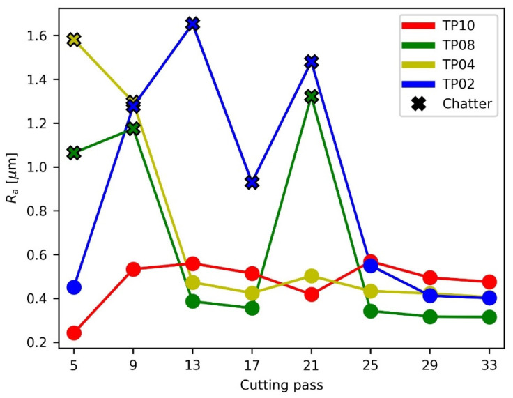 Figure 10