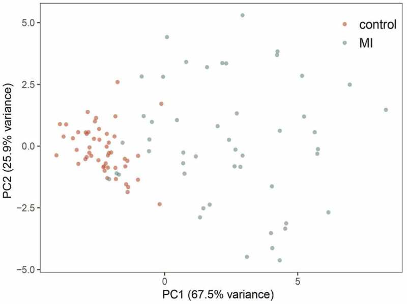 Figure 5.