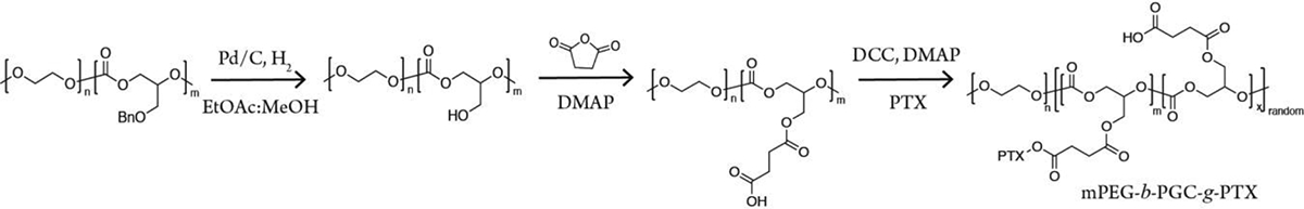 Scheme 3.