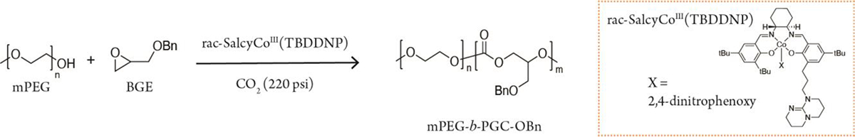 Scheme 1.