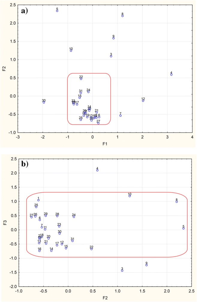 Fig. 3