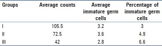 graphic file with name JCytol-30-185-g005.jpg