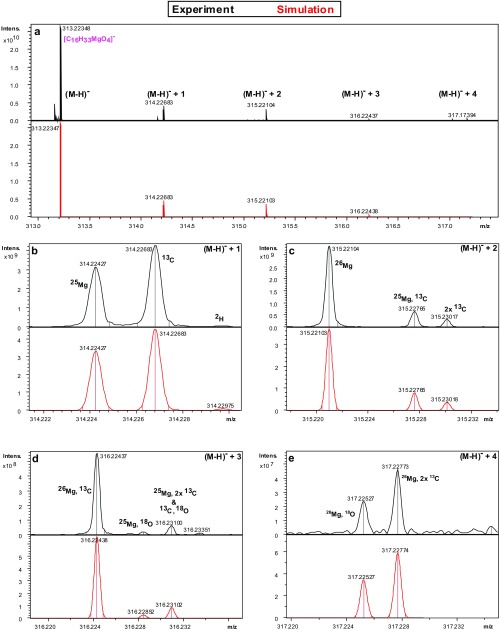 Fig. S2.