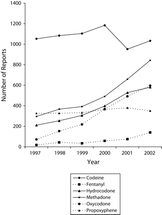 FIGURE 2—